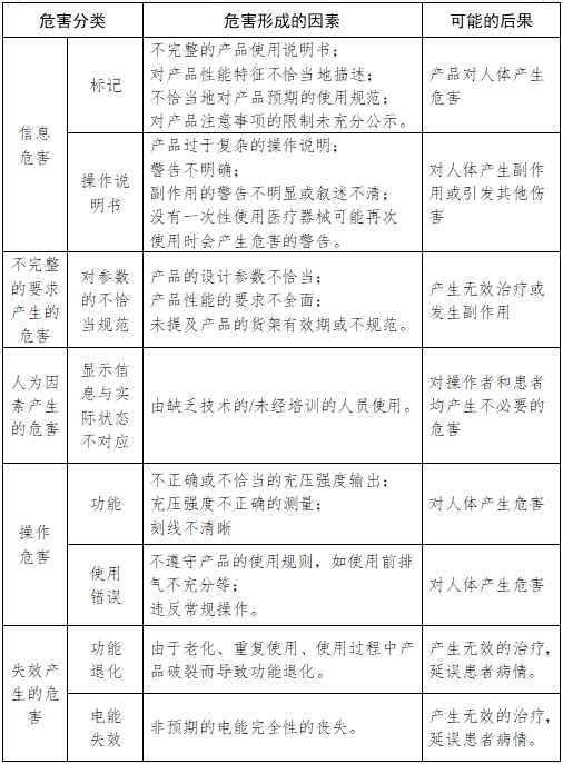 血管內(nèi)球囊擴張導(dǎo)管用球囊充壓裝置注冊技術(shù)審查指導(dǎo)原則(2017年第198號)(圖6) 血管內(nèi)球囊擴張導(dǎo)管用球囊充壓裝置注冊技術(shù)審查指導(dǎo)原則(2017年第198號)(圖6)