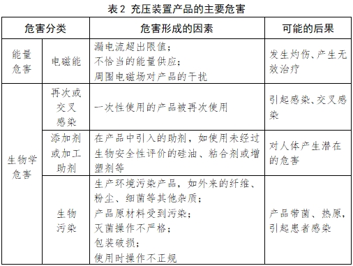 血管內(nèi)球囊擴張導(dǎo)管用球囊充壓裝置注冊技術(shù)審查指導(dǎo)原則(2017年第198號)(圖5) 血管內(nèi)球囊擴張導(dǎo)管用球囊充壓裝置注冊技術(shù)審查指導(dǎo)原則(2017年第198號)(圖5)