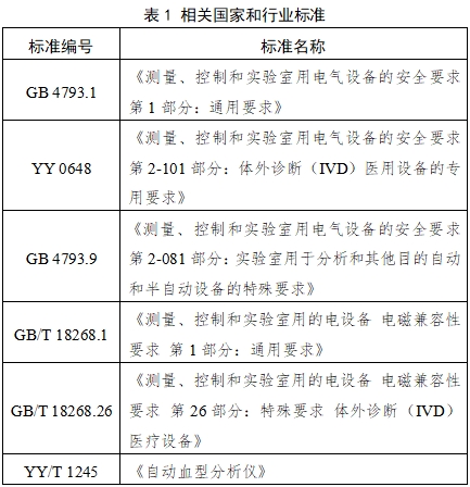 全自動血型分析儀注冊技術(shù)審查指導(dǎo)原則（2017年第209號）(圖1)