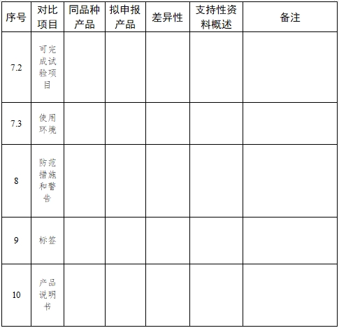 全自動血型分析儀注冊技術(shù)審查指導(dǎo)原則（2017年第209號）(圖5)
