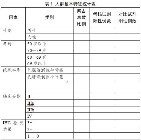 人表皮生長(zhǎng)因子受體2基因擴(kuò)增檢測(cè)試劑盒(熒光原位雜交法)注冊(cè)技術(shù)審查指導(dǎo)原則(2017年第209號(hào))(圖1) 人表皮生長(zhǎng)因子受體2基因擴(kuò)增檢測(cè)試劑盒(熒光原位雜交法)注冊(cè)技術(shù)審查指導(dǎo)原則(2017年第209號(hào))(圖1)
