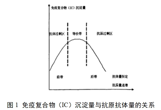 促黃體生成素檢測試劑(膠體金免疫層析法)注冊(cè)技術(shù)審查指導(dǎo)原則(2017年第213號(hào))(圖1) 促黃體生成素檢測試劑(膠體金免疫層析法)注冊(cè)技術(shù)審查指導(dǎo)原則(2017年第213號(hào))(圖1)