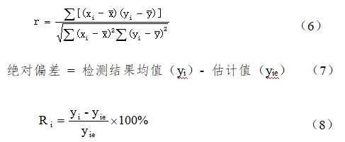 胱抑素C測定試劑(膠乳透射免疫比濁法)注冊技術(shù)審查指導(dǎo)原則(2017年第213號)(圖4) 胱抑素C測定試劑(膠乳透射免疫比濁法)注冊技術(shù)審查指導(dǎo)原則(2017年第213號)(圖4)