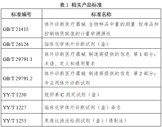 胱抑素C測定試劑(膠乳透射免疫比濁法)注冊技術(shù)審查指導(dǎo)原則(2017年第213號)(圖5) 胱抑素C測定試劑(膠乳透射免疫比濁法)注冊技術(shù)審查指導(dǎo)原則(2017年第213號)(圖5)