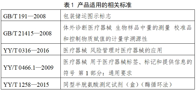 同型半胱氨酸測(cè)定試劑注冊(cè)技術(shù)審查指導(dǎo)原則(2018年第8號(hào))(圖2) 同型半胱氨酸測(cè)定試劑注冊(cè)技術(shù)審查指導(dǎo)原則(2018年第8號(hào))(圖2)