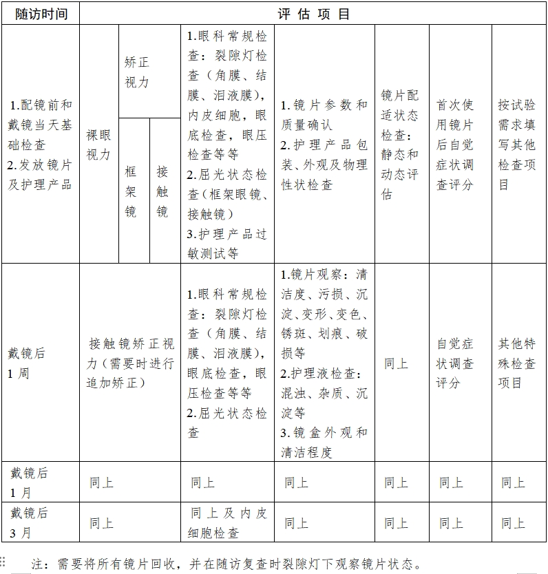 軟性接觸鏡臨床試驗(yàn)指導(dǎo)原則(2018年第51號(hào))(圖4) 軟性接觸鏡臨床試驗(yàn)指導(dǎo)原則(2018年第51號(hào))(圖4)