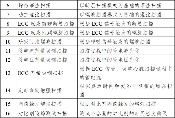 X射線計(jì)算機(jī)體層攝影設(shè)備注冊(cè)技術(shù)審查指導(dǎo)原則(2018年第26號(hào))(圖2) X射線計(jì)算機(jī)體層攝影設(shè)備注冊(cè)技術(shù)審查指導(dǎo)原則(2018年第26號(hào))(圖2)