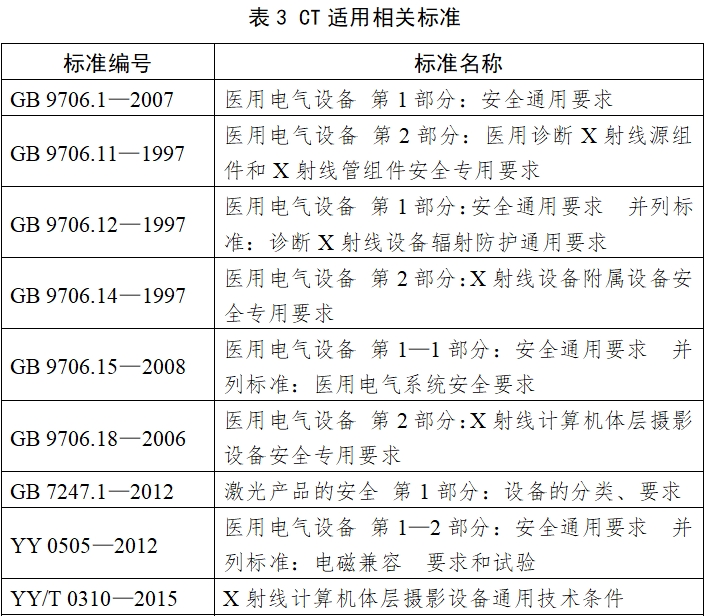 X射線計(jì)算機(jī)體層攝影設(shè)備注冊(cè)技術(shù)審查指導(dǎo)原則(2018年第26號(hào))(圖5) X射線計(jì)算機(jī)體層攝影設(shè)備注冊(cè)技術(shù)審查指導(dǎo)原則(2018年第26號(hào))(圖5)