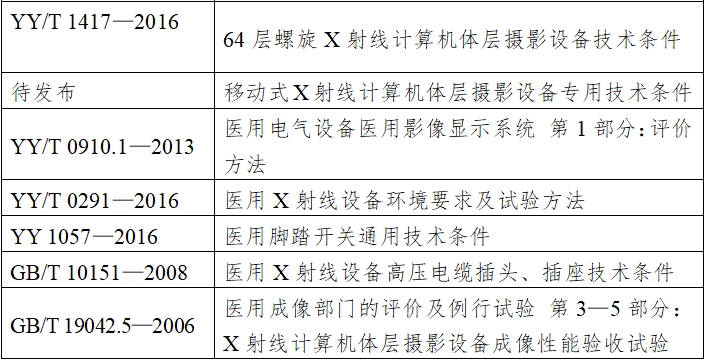 X射線計(jì)算機(jī)體層攝影設(shè)備注冊(cè)技術(shù)審查指導(dǎo)原則(2018年第26號(hào))(圖6) X射線計(jì)算機(jī)體層攝影設(shè)備注冊(cè)技術(shù)審查指導(dǎo)原則(2018年第26號(hào))(圖6)