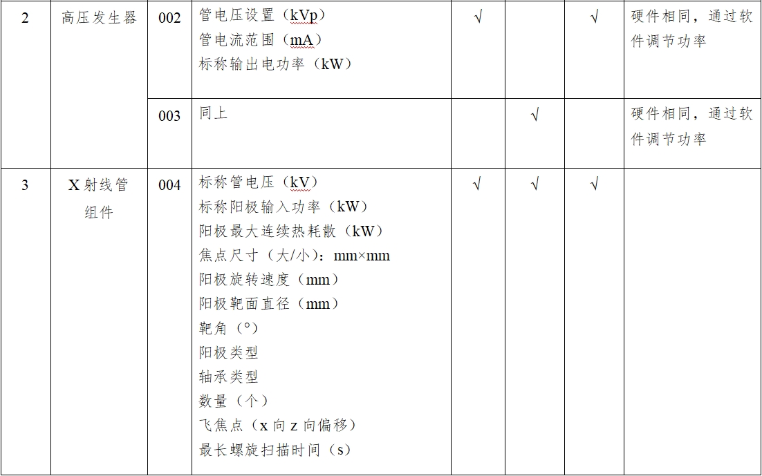 X射線計(jì)算機(jī)體層攝影設(shè)備注冊(cè)技術(shù)審查指導(dǎo)原則(2018年第26號(hào))(圖8) X射線計(jì)算機(jī)體層攝影設(shè)備注冊(cè)技術(shù)審查指導(dǎo)原則(2018年第26號(hào))(圖8)