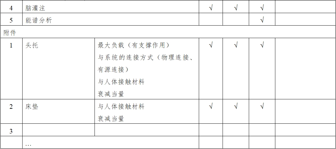 X射線計(jì)算機(jī)體層攝影設(shè)備注冊(cè)技術(shù)審查指導(dǎo)原則(2018年第26號(hào))(圖12) X射線計(jì)算機(jī)體層攝影設(shè)備注冊(cè)技術(shù)審查指導(dǎo)原則(2018年第26號(hào))(圖12)