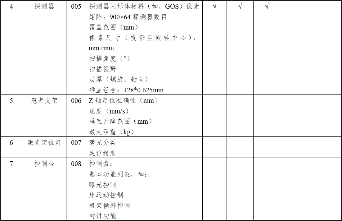 X射線計(jì)算機(jī)體層攝影設(shè)備注冊(cè)技術(shù)審查指導(dǎo)原則(2018年第26號(hào))(圖9) X射線計(jì)算機(jī)體層攝影設(shè)備注冊(cè)技術(shù)審查指導(dǎo)原則(2018年第26號(hào))(圖9)