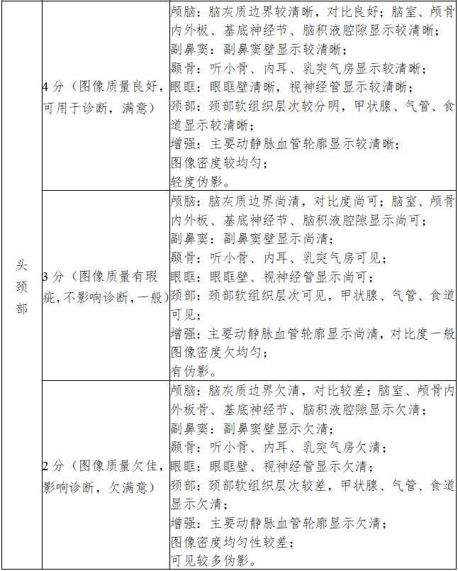 X射線計(jì)算機(jī)體層攝影設(shè)備注冊(cè)技術(shù)審查指導(dǎo)原則(2018年第26號(hào))(圖14) X射線計(jì)算機(jī)體層攝影設(shè)備注冊(cè)技術(shù)審查指導(dǎo)原則(2018年第26號(hào))(圖14)