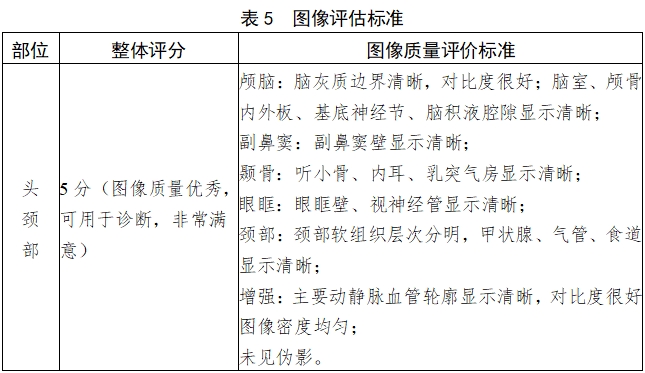 X射線計(jì)算機(jī)體層攝影設(shè)備注冊(cè)技術(shù)審查指導(dǎo)原則(2018年第26號(hào))(圖13) X射線計(jì)算機(jī)體層攝影設(shè)備注冊(cè)技術(shù)審查指導(dǎo)原則(2018年第26號(hào))(圖13)