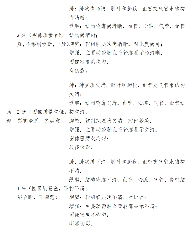 X射線計(jì)算機(jī)體層攝影設(shè)備注冊(cè)技術(shù)審查指導(dǎo)原則(2018年第26號(hào))(圖16) X射線計(jì)算機(jī)體層攝影設(shè)備注冊(cè)技術(shù)審查指導(dǎo)原則(2018年第26號(hào))(圖16)