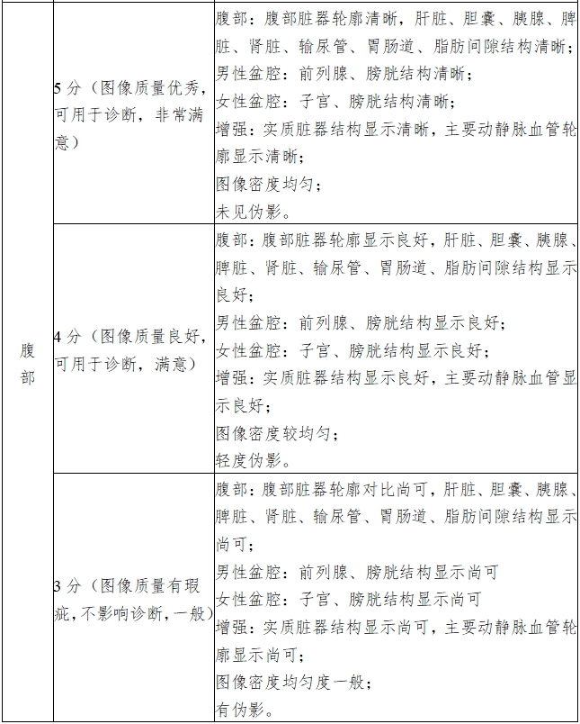 X射線計(jì)算機(jī)體層攝影設(shè)備注冊(cè)技術(shù)審查指導(dǎo)原則(2018年第26號(hào))(圖17) X射線計(jì)算機(jī)體層攝影設(shè)備注冊(cè)技術(shù)審查指導(dǎo)原則(2018年第26號(hào))(圖17)