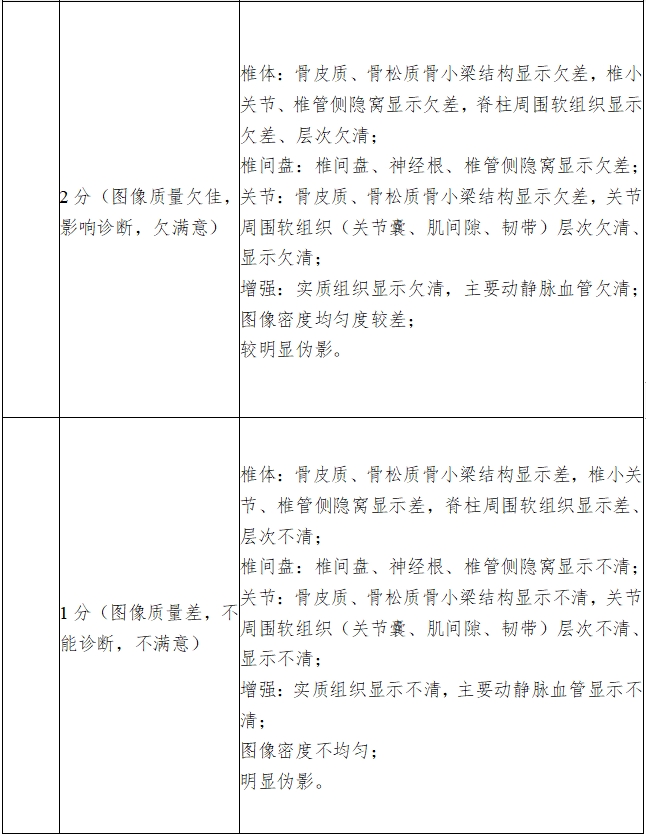 X射線計(jì)算機(jī)體層攝影設(shè)備注冊(cè)技術(shù)審查指導(dǎo)原則(2018年第26號(hào))(圖20) X射線計(jì)算機(jī)體層攝影設(shè)備注冊(cè)技術(shù)審查指導(dǎo)原則(2018年第26號(hào))(圖20)
