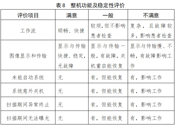 X射線計(jì)算機(jī)體層攝影設(shè)備注冊(cè)技術(shù)審查指導(dǎo)原則(2018年第26號(hào))(圖24) X射線計(jì)算機(jī)體層攝影設(shè)備注冊(cè)技術(shù)審查指導(dǎo)原則(2018年第26號(hào))(圖24)