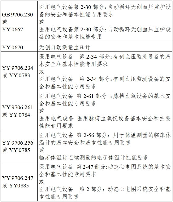 遠程監(jiān)測系統(tǒng)注冊審查指導(dǎo)原則（2024年第5號）(圖6)