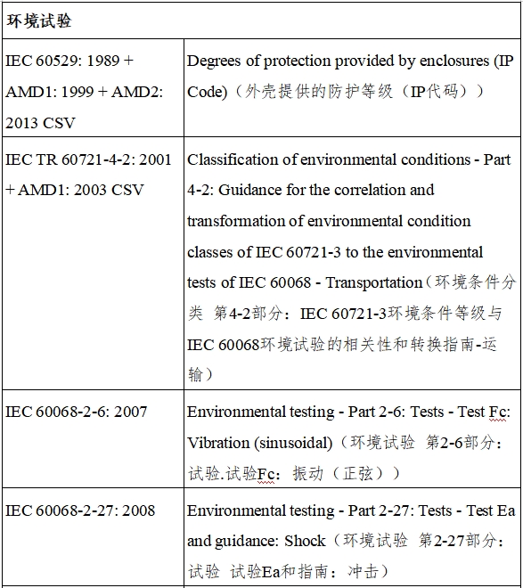 遠程監(jiān)測系統(tǒng)注冊審查指導(dǎo)原則（2024年第5號）(圖14)