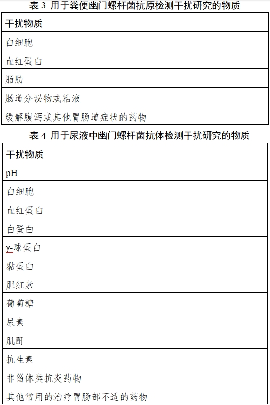 幽門螺桿菌抗原/抗體檢測(cè)試劑注冊(cè)技術(shù)審查指導(dǎo)原則(2018年第36號(hào))(圖3) 幽門螺桿菌抗原/抗體檢測(cè)試劑注冊(cè)技術(shù)審查指導(dǎo)原則(2018年第36號(hào))(圖3)