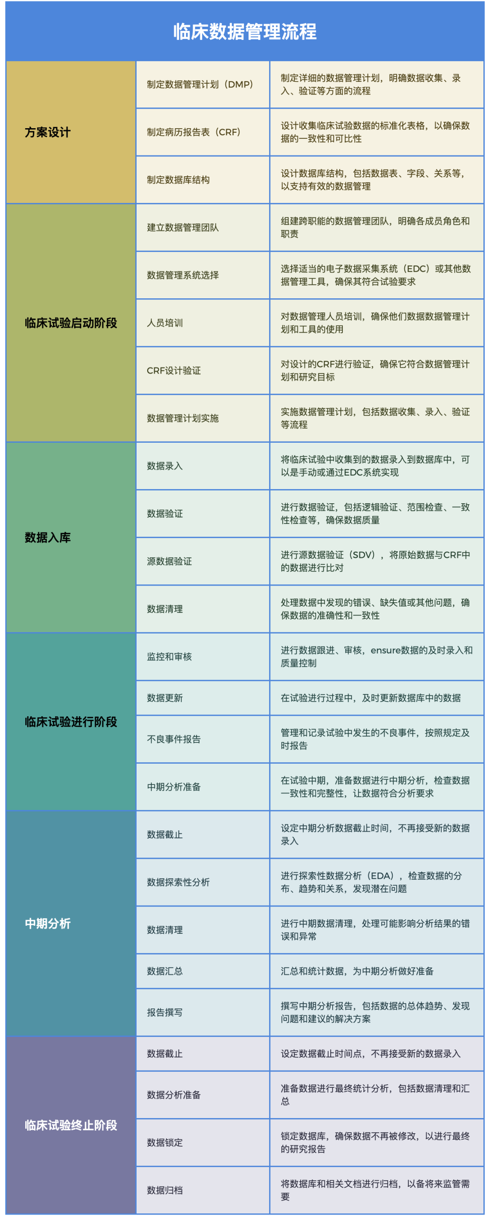 如何小化臨床試驗風險？附步驟和風險表格(圖1)