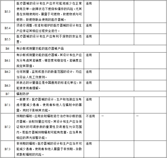 眼科光學(xué)相干斷層掃描儀注冊技術(shù)審查指導(dǎo)原則(2018年第44號)(圖5) 眼科光學(xué)相干斷層掃描儀注冊技術(shù)審查指導(dǎo)原則(2018年第44號)(圖5)