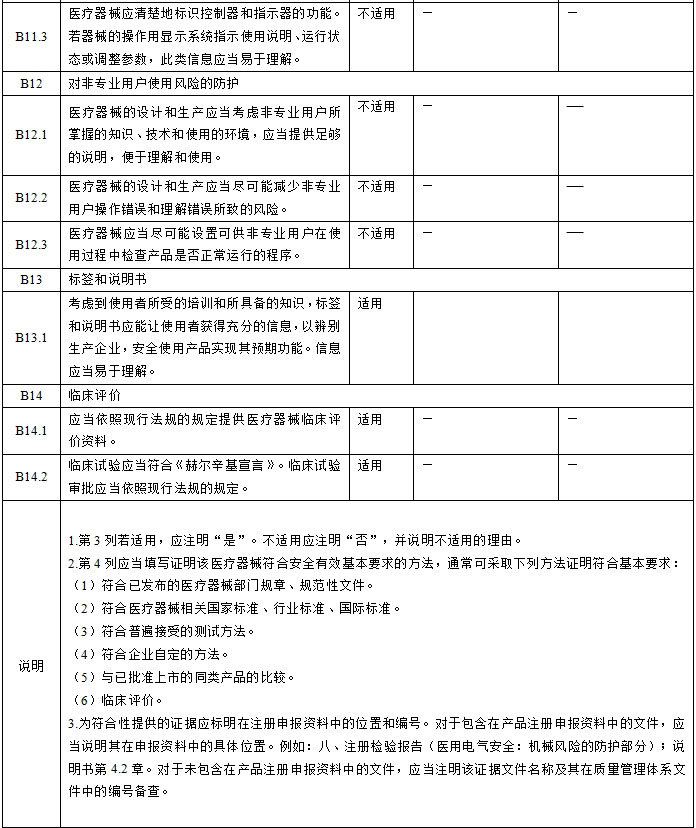 眼科光學(xué)相干斷層掃描儀注冊技術(shù)審查指導(dǎo)原則(2018年第44號)(圖8) 眼科光學(xué)相干斷層掃描儀注冊技術(shù)審查指導(dǎo)原則(2018年第44號)(圖8)