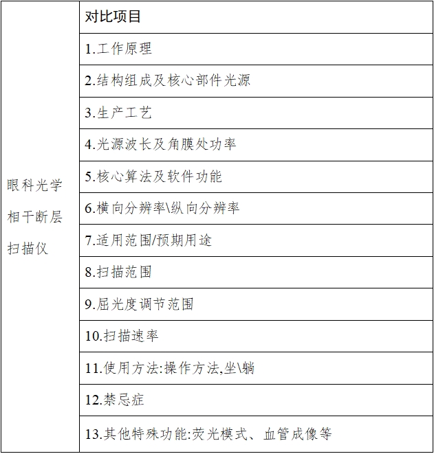 眼科光學(xué)相干斷層掃描儀注冊技術(shù)審查指導(dǎo)原則(2018年第44號)(圖9) 眼科光學(xué)相干斷層掃描儀注冊技術(shù)審查指導(dǎo)原則(2018年第44號)(圖9)