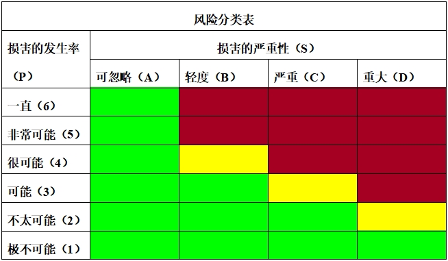 眼科光學(xué)相干斷層掃描儀注冊技術(shù)審查指導(dǎo)原則(2018年第44號)(圖13) 眼科光學(xué)相干斷層掃描儀注冊技術(shù)審查指導(dǎo)原則(2018年第44號)(圖13)