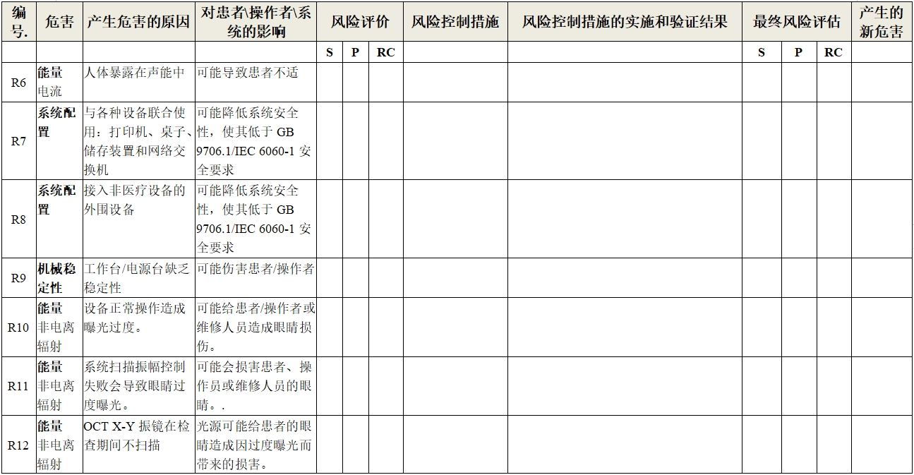 眼科光學(xué)相干斷層掃描儀注冊技術(shù)審查指導(dǎo)原則(2018年第44號)(圖17) 眼科光學(xué)相干斷層掃描儀注冊技術(shù)審查指導(dǎo)原則(2018年第44號)(圖17)