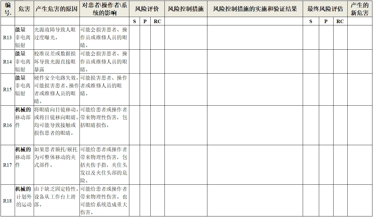 眼科光學(xué)相干斷層掃描儀注冊技術(shù)審查指導(dǎo)原則(2018年第44號)(圖18) 眼科光學(xué)相干斷層掃描儀注冊技術(shù)審查指導(dǎo)原則(2018年第44號)(圖18)