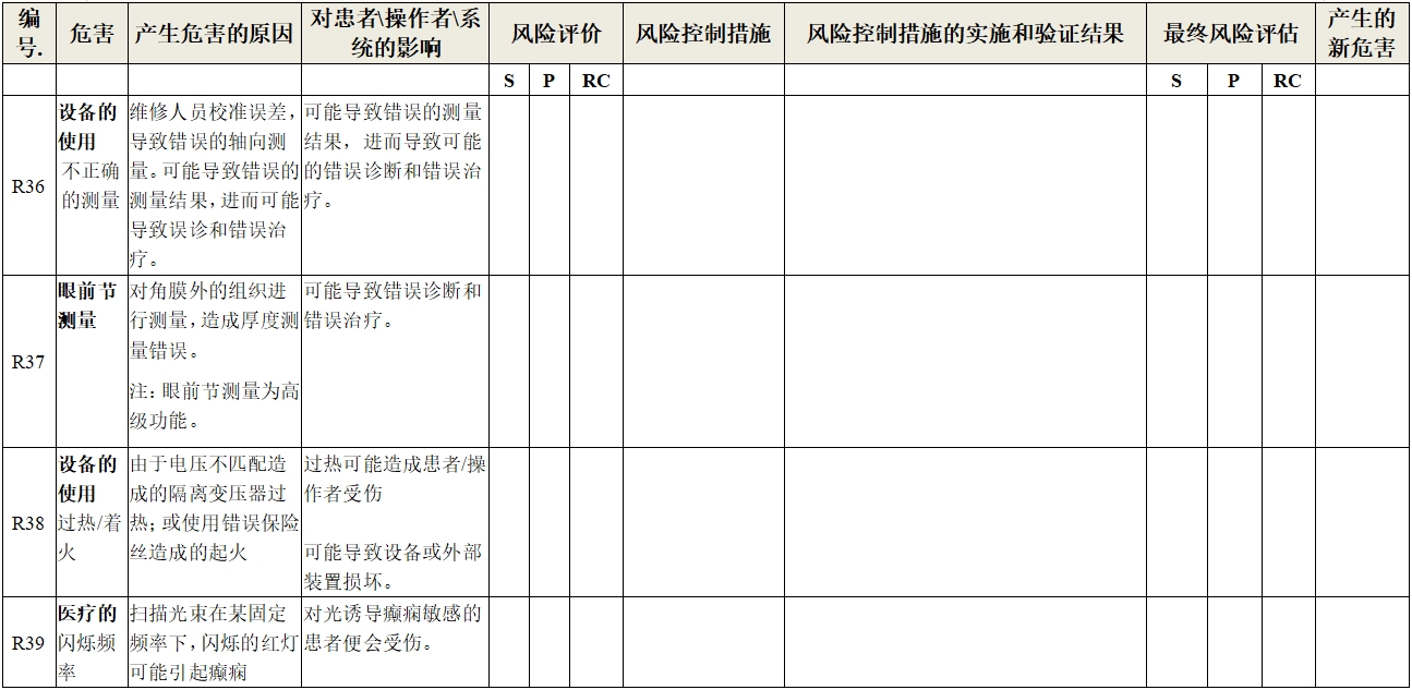 眼科光學(xué)相干斷層掃描儀注冊技術(shù)審查指導(dǎo)原則(2018年第44號)(圖24) 眼科光學(xué)相干斷層掃描儀注冊技術(shù)審查指導(dǎo)原則(2018年第44號)(圖24)