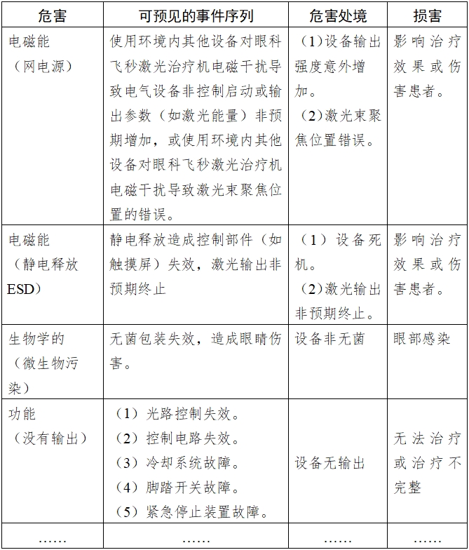 眼科飛秒激光治療機(jī)注冊(cè)技術(shù)審查指導(dǎo)原則(2018年第53號(hào))(圖3) 眼科飛秒激光治療機(jī)注冊(cè)技術(shù)審查指導(dǎo)原則(2018年第53號(hào))(圖3)