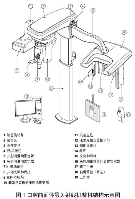 口腔曲面體層X射線機(jī)注冊技術(shù)審查指導(dǎo)原則(2018年第9號)(圖1) 口腔曲面體層X射線機(jī)注冊技術(shù)審查指導(dǎo)原則(2018年第9號)(圖1)