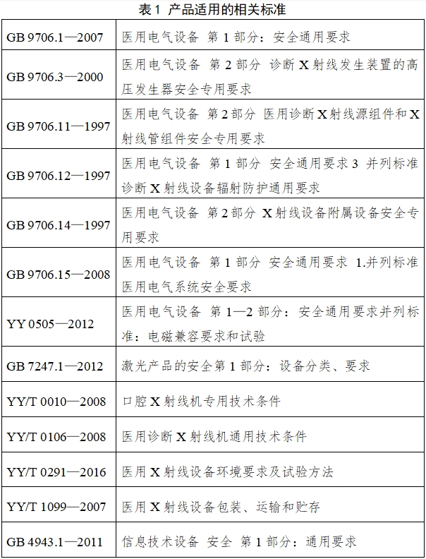 口腔曲面體層X射線機(jī)注冊技術(shù)審查指導(dǎo)原則(2018年第9號)(圖2) 口腔曲面體層X射線機(jī)注冊技術(shù)審查指導(dǎo)原則(2018年第9號)(圖2)