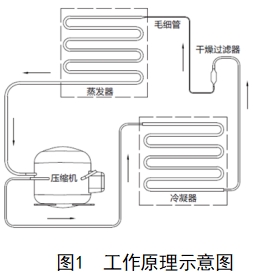 醫(yī)用低溫保存箱注冊(cè)技術(shù)審查指導(dǎo)原則(2018年第15號(hào))(圖1) 醫(yī)用低溫保存箱注冊(cè)技術(shù)審查指導(dǎo)原則(2018年第15號(hào))(圖1)