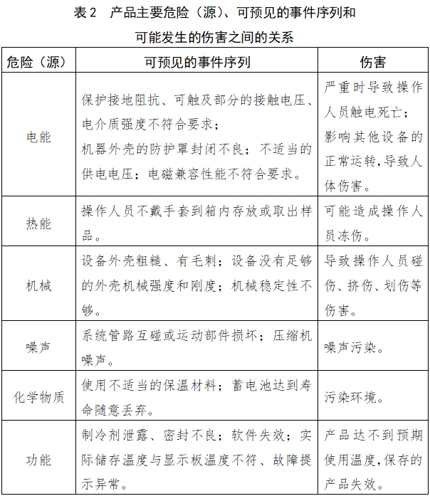 醫(yī)用低溫保存箱注冊(cè)技術(shù)審查指導(dǎo)原則(2018年第15號(hào))(圖3) 醫(yī)用低溫保存箱注冊(cè)技術(shù)審查指導(dǎo)原則(2018年第15號(hào))(圖3)
