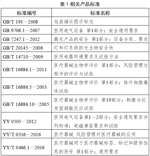 眼壓計(jì)注冊(cè)技術(shù)審查指導(dǎo)原則(2018年第25號(hào))(圖5) 眼壓計(jì)注冊(cè)技術(shù)審查指導(dǎo)原則(2018年第25號(hào))(圖5)