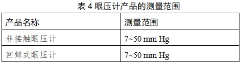 眼壓計(jì)注冊(cè)技術(shù)審查指導(dǎo)原則(2018年第25號(hào))(圖9) 眼壓計(jì)注冊(cè)技術(shù)審查指導(dǎo)原則(2018年第25號(hào))(圖9)