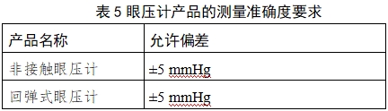 眼壓計(jì)注冊(cè)技術(shù)審查指導(dǎo)原則(2018年第25號(hào))(圖10) 眼壓計(jì)注冊(cè)技術(shù)審查指導(dǎo)原則(2018年第25號(hào))(圖10)