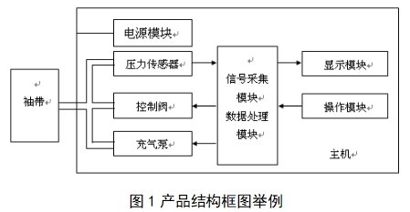 脈搏波速度和踝臂指數(shù)檢測產(chǎn)品注冊技術(shù)審查指導(dǎo)原則(2018年第25號)(圖1) 脈搏波速度和踝臂指數(shù)檢測產(chǎn)品注冊技術(shù)審查指導(dǎo)原則(2018年第25號)(圖1)