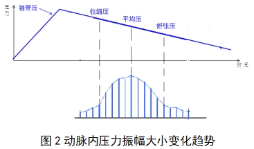 脈搏波速度和踝臂指數(shù)檢測產(chǎn)品注冊技術(shù)審查指導(dǎo)原則(2018年第25號)(圖2) 脈搏波速度和踝臂指數(shù)檢測產(chǎn)品注冊技術(shù)審查指導(dǎo)原則(2018年第25號)(圖2)