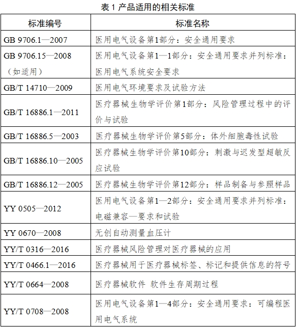 脈搏波速度和踝臂指數(shù)檢測產(chǎn)品注冊技術(shù)審查指導(dǎo)原則(2018年第25號)(圖3) 脈搏波速度和踝臂指數(shù)檢測產(chǎn)品注冊技術(shù)審查指導(dǎo)原則(2018年第25號)(圖3)