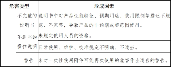 內(nèi)鏡清洗消毒機(jī)注冊技術(shù)審查指導(dǎo)原則（2018年第30號(hào)）(圖5)