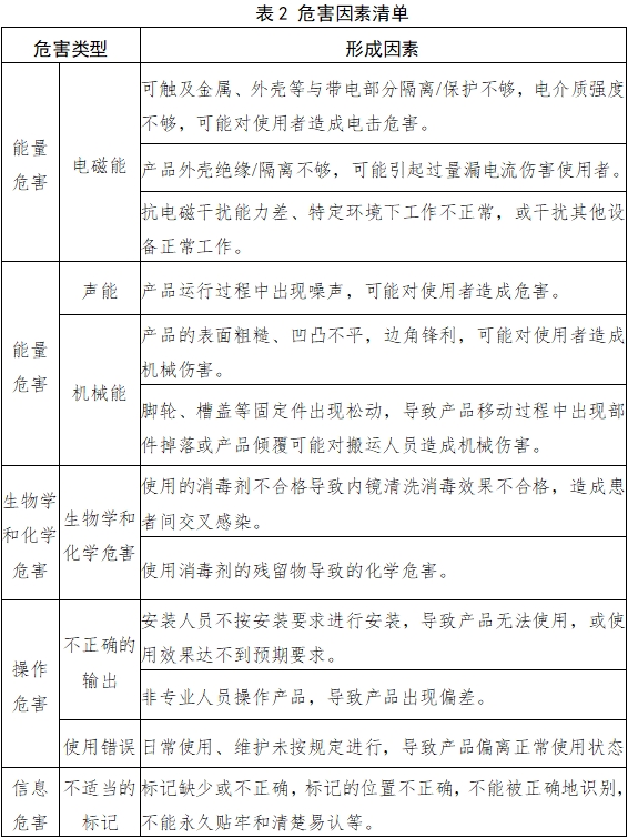 內(nèi)鏡清洗消毒機(jī)注冊技術(shù)審查指導(dǎo)原則（2018年第30號(hào)）(圖4)