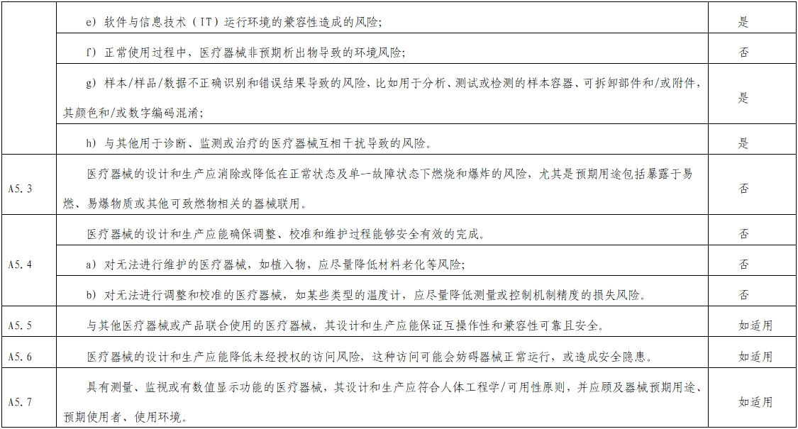 影像超聲人工智能軟件（流程優(yōu)化類功能）技術(shù)審評要點(diǎn)（2023年第23號）(圖6)