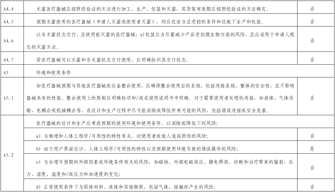 影像超聲人工智能軟件（流程優(yōu)化類功能）技術(shù)審評要點(diǎn)（2023年第23號）(圖5)