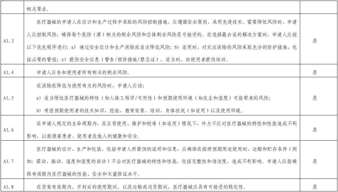 影像超聲人工智能軟件（流程優(yōu)化類功能）技術(shù)審評要點(diǎn)（2023年第23號）(圖2)