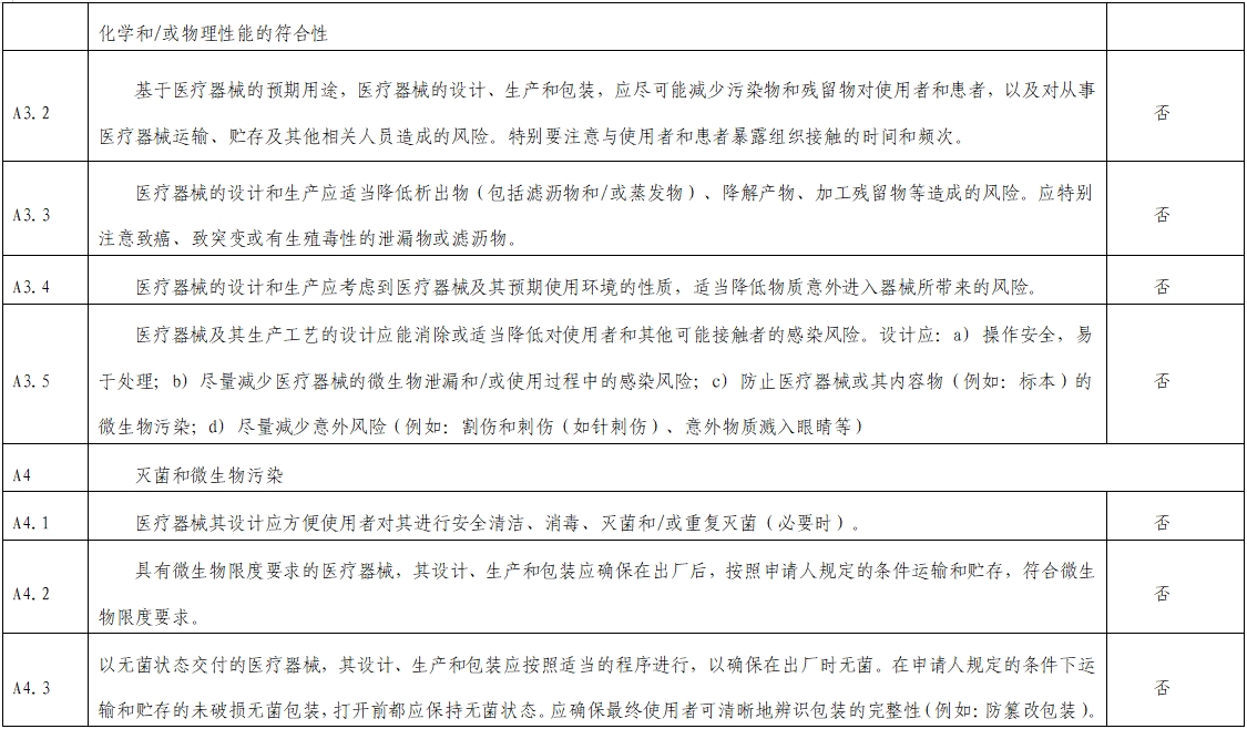 影像超聲人工智能軟件（流程優(yōu)化類功能）技術(shù)審評要點(diǎn)（2023年第23號）(圖4)